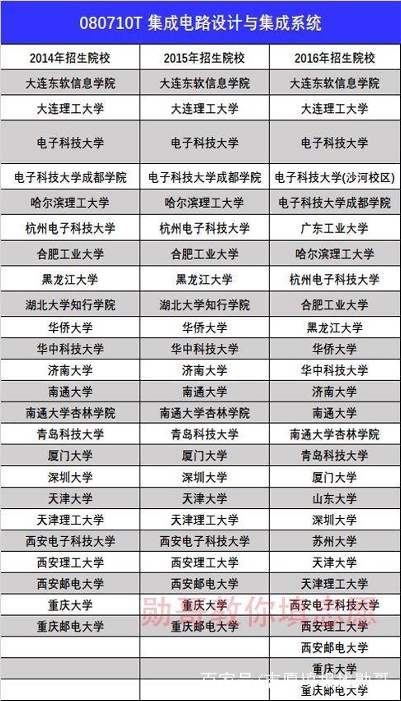 如何选择优秀的哈尔滨软件开发服务