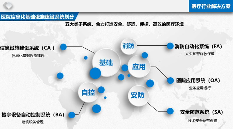 选择企业管理系统开发的那些事