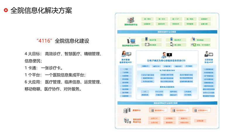 把握企业未来之舵:智能化管理系统的打造与升级